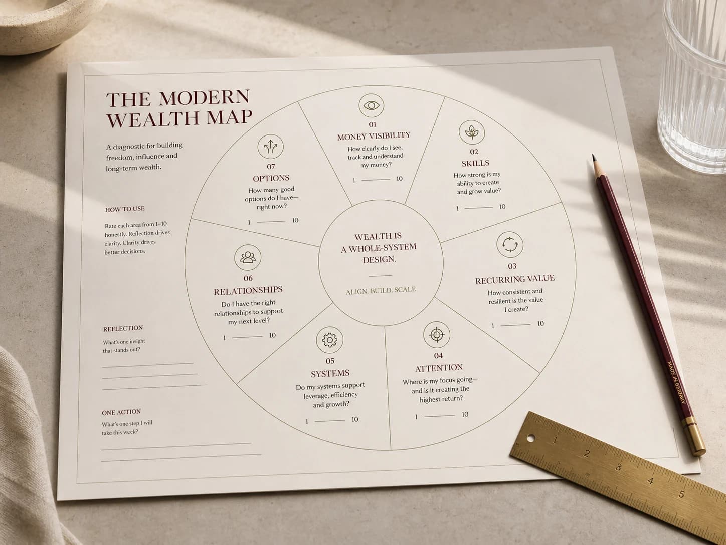 The Modern Wealth Map diagnostic worksheet arranged on a limestone desk